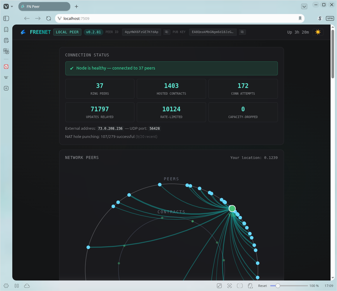 freenet dashboard