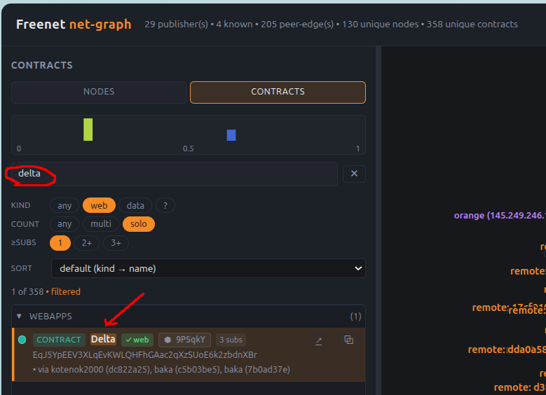 net-graph contract view