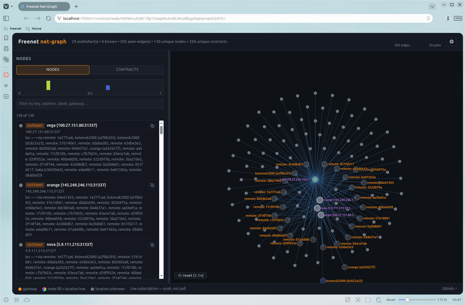 net-graph site