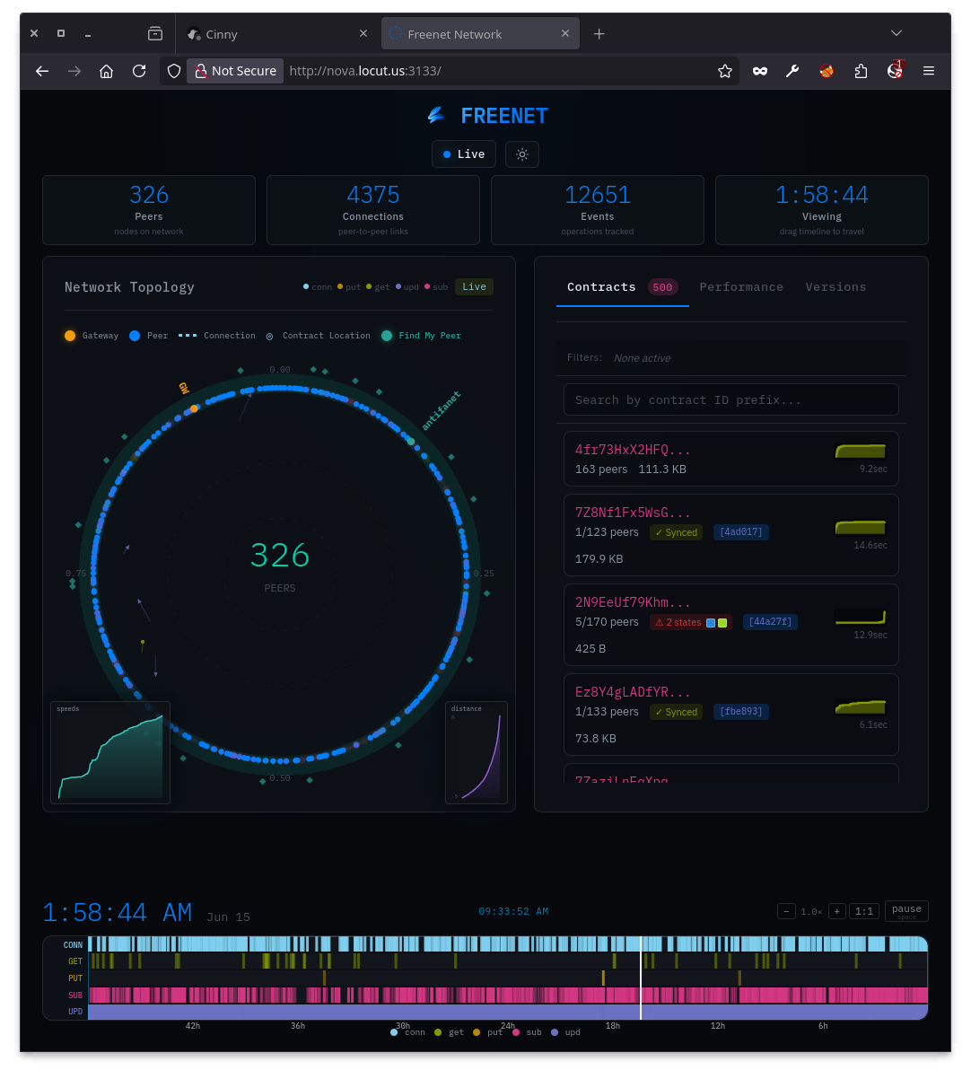 network status